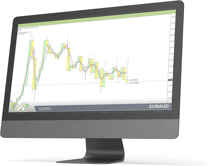 Trade Chart